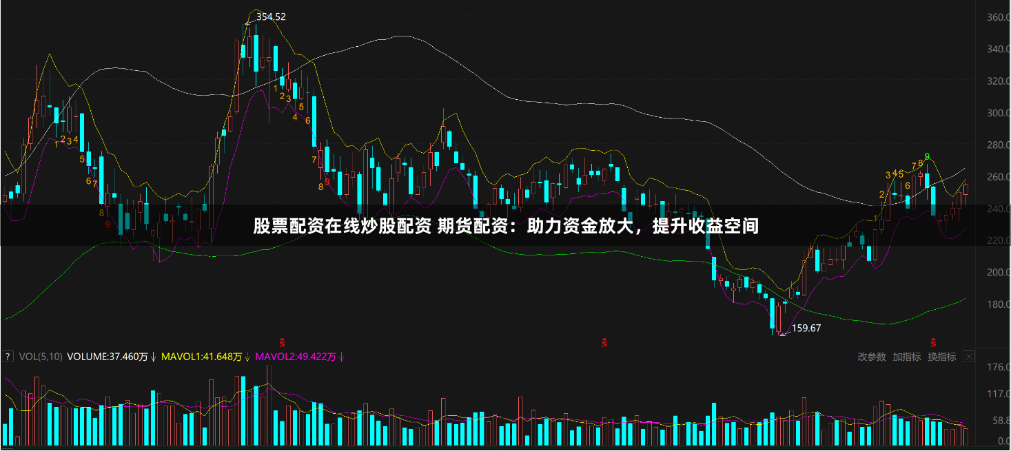 股票配资在线炒股配资 期货配资：助力资金放大，提升收益空间
